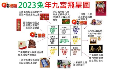 2023年 財位|【2023財位方位】想知道2023年的財位在哪裡？掌握3個步驟輕鬆。